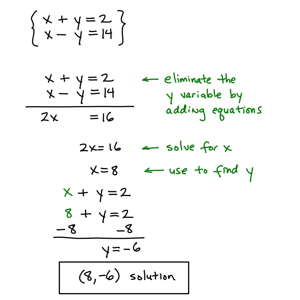SM1 Solve Systems By Substitution And Elimination January 23 30 